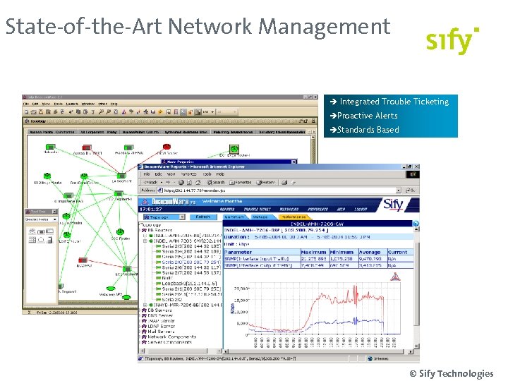 State-of-the-Art Network Management è Integrated Trouble Ticketing èProactive Alerts èStandards Based © Sify Technologies