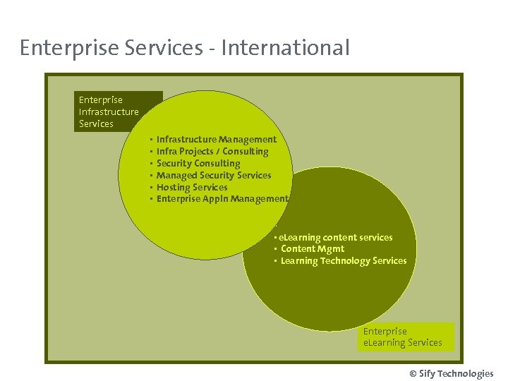 Enterprise Services - International Enterprise Infrastructure Services • Infrastructure Management • Infra Projects /
