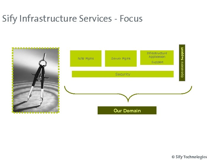 N/W Mgmt Server Mgmt Security Infrastructure Application Support Operations Support Sify Infrastructure Services -