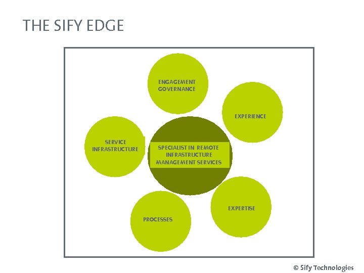 THE SIFY EDGE ENGAGEMENT GOVERNANCE EXPERIENCE SERVICE INFRASTRUCTURE SPECIALIST IN REMOTE INFRASTRUCTURE MANAGEMENT SERVICES