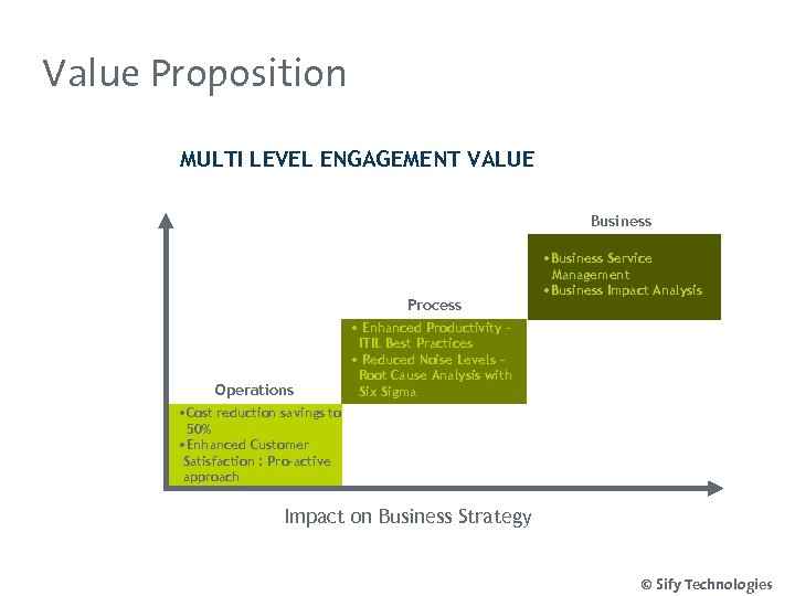 Value Proposition MULTI LEVEL ENGAGEMENT VALUE Business Process Operations • Business Service Management •