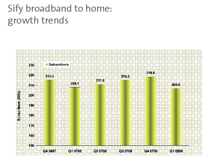 Sify broadband to home: growth trends 