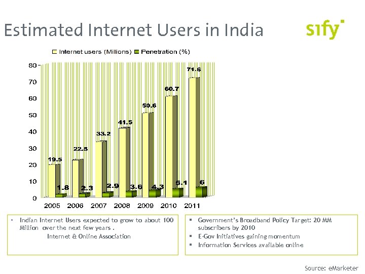 Estimated Internet Users in India § Indian Internet Users expected to grow to about