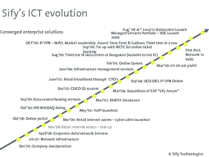 Sify’s ICT evolution Aug’ 08 : 4 th Level iv Datacenter Launch Managed Services