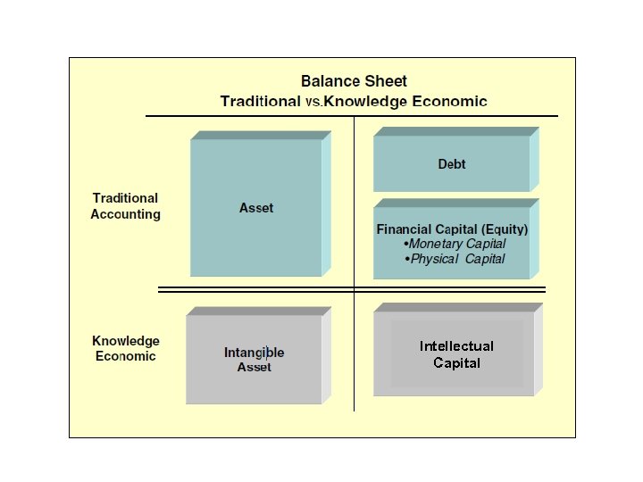 Intellectual Capital 