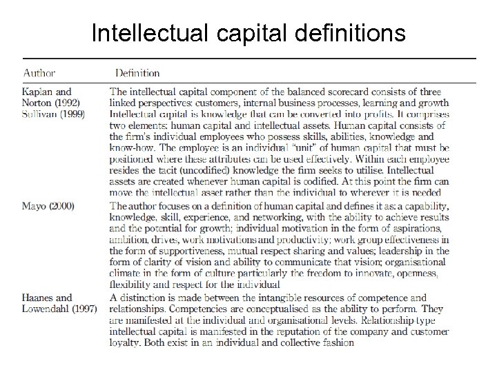 Intellectual capital definitions 