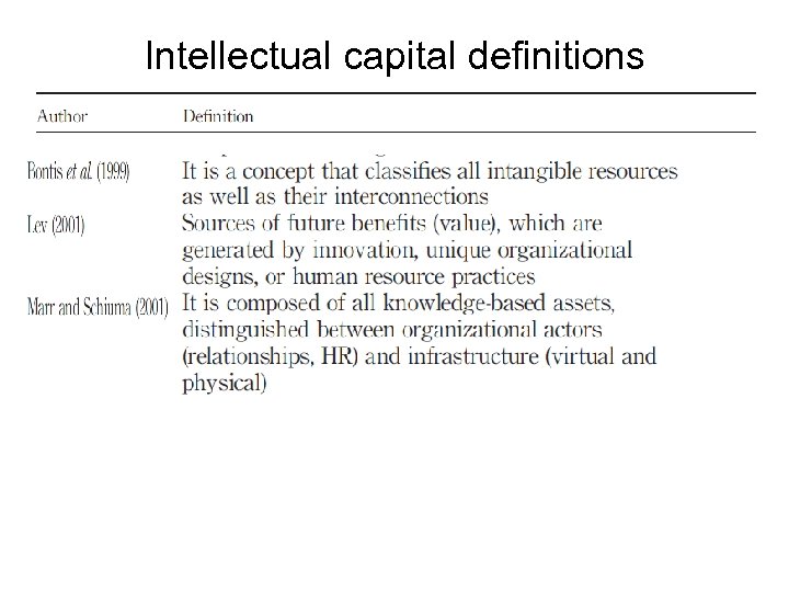 Intellectual capital definitions 