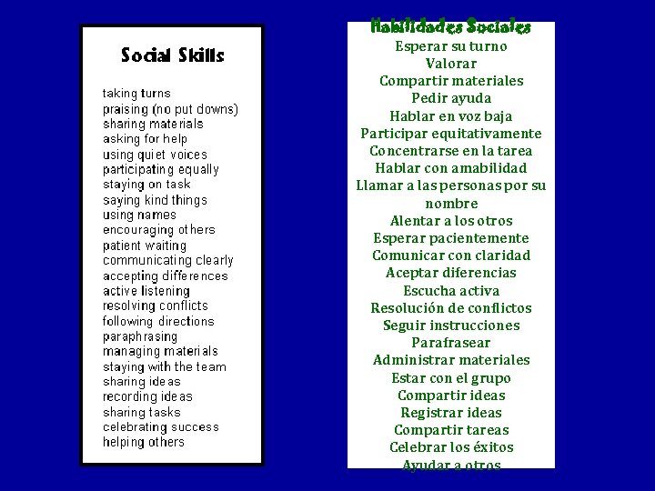 Habilidades Sociales Esperar su turno Valorar Compartir materiales Pedir ayuda Hablar en voz baja