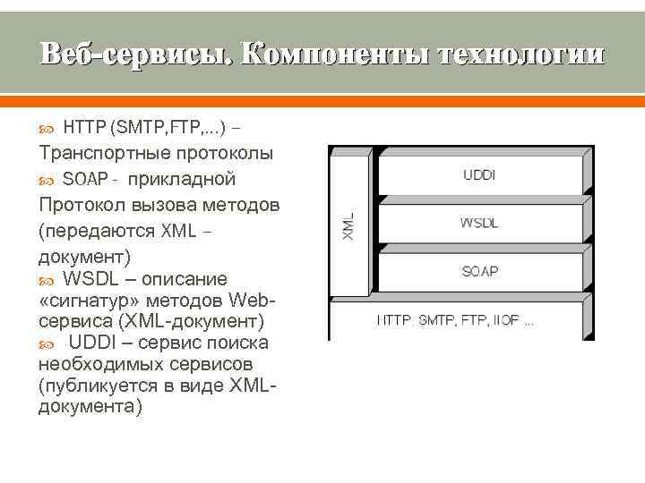 Веб-сервисы. Компоненты технологии HTTP (SMTP, FTP, …) – Транспортные протоколы SOAP - прикладной Протокол
