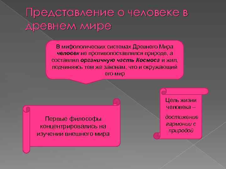 Философская антропология план