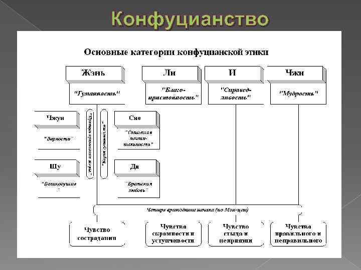 Философская система нашего времени основные черты презентация