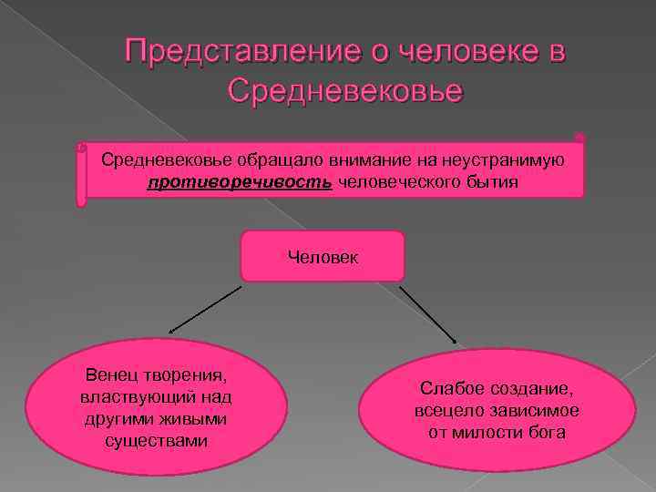 Философская антропология план