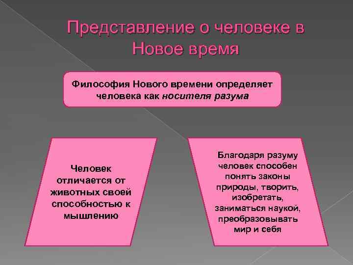 Философское представление. Философские представления о человеке. Представления о человеке в философии. Представление это в философии. Философские представления о социальных качествах человека.