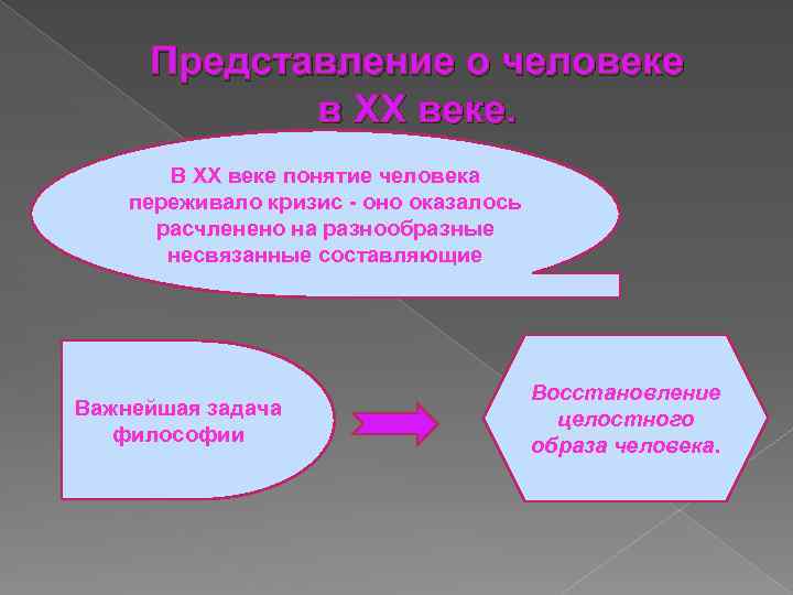 Представление о человеке в XX веке. В XX веке понятие человека переживало кризис -