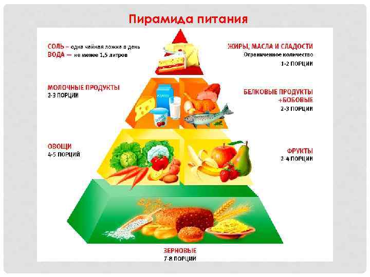 Укажите уровни пищевой пирамиды начиная с продуктов. Пирамида питания здорового человека воз. Пирамида питания воз 2021. Пирамида питания воз 2022. Пирамида питания воз 2023.
