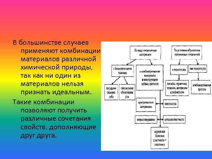 В большинстве случаев применяют комбинации материалов различной химической природы, так как ни один из