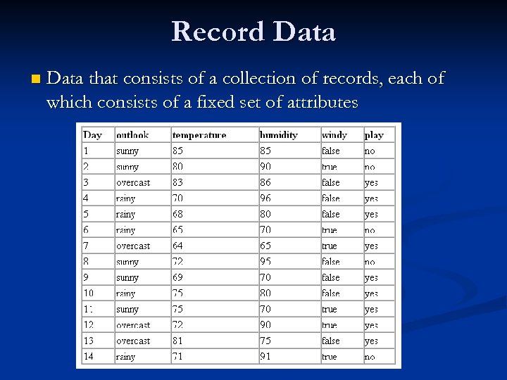 Record Data n Data that consists of a collection of records, each of which