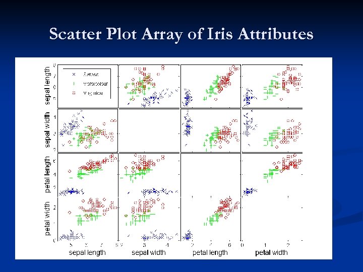 Scatter Plot Array of Iris Attributes 