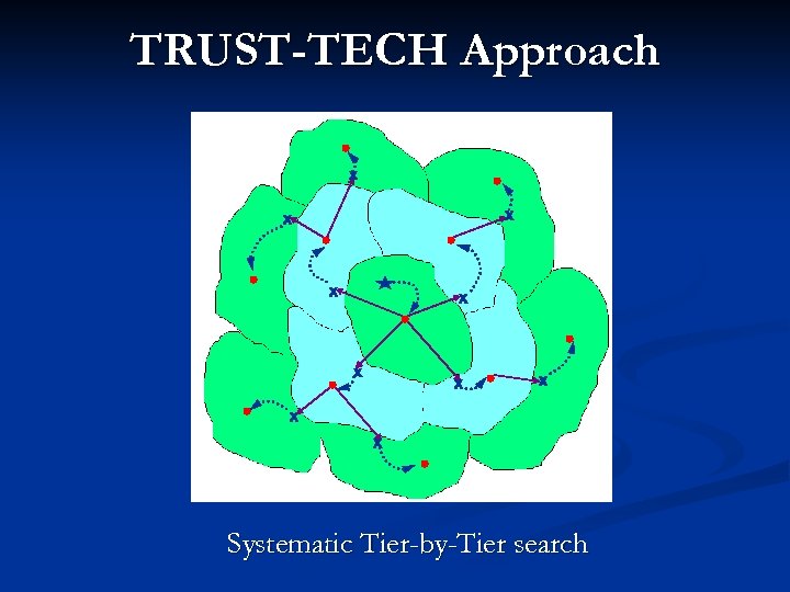 TRUST-TECH Approach Systematic Tier-by-Tier search 