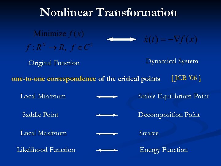 Nonlinear Transformation Original Function Dynamical System one-to-one correspondence of the critical points Local Minimum