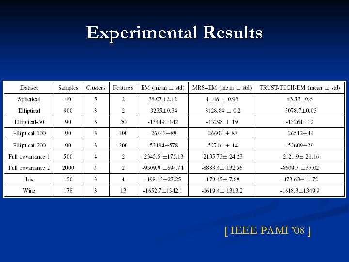 Experimental Results [ IEEE PAMI ’ 08 ] 