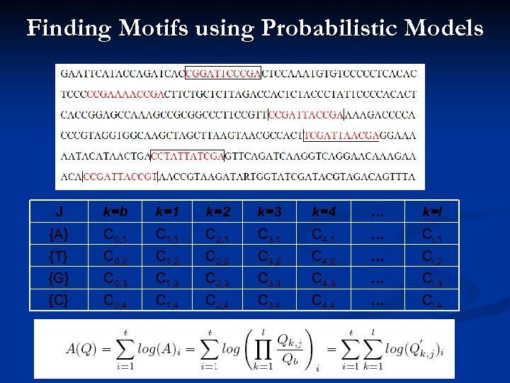 Finding Motifs using Probabilistic Models J k=b k=1 k=2 k=3 k=4 … k=l {A}