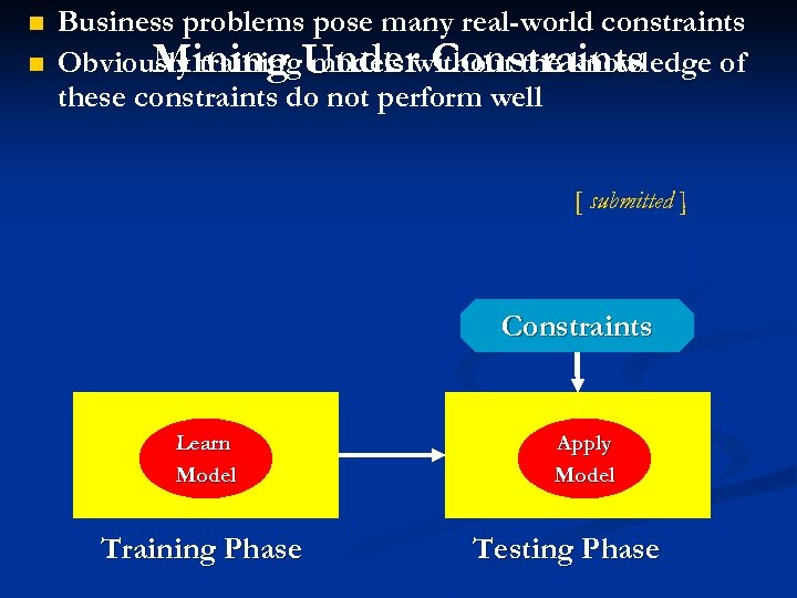 n n Business problems pose many real-world constraints Mining models without the knowledge of
