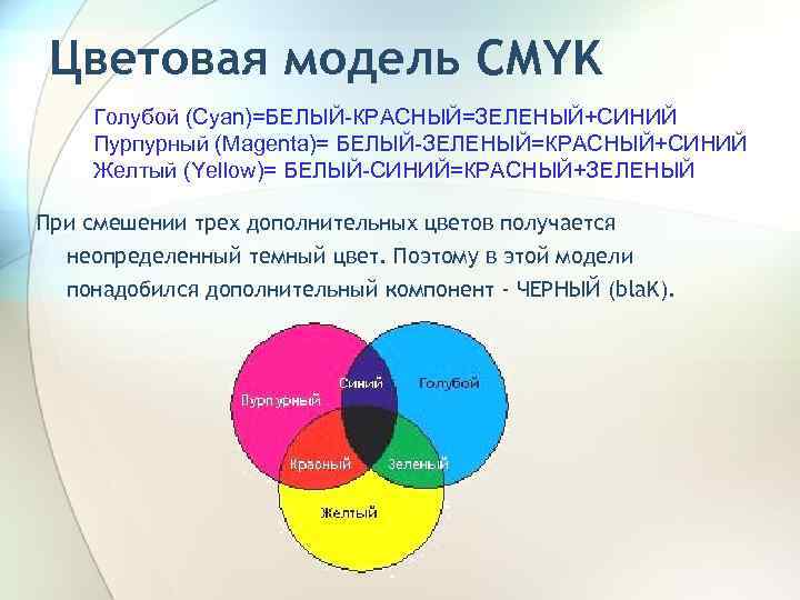 Цветовая модель CMYK Голубой (Cyan)=БЕЛЫЙ-КРАСНЫЙ=ЗЕЛЕНЫЙ+СИНИЙ Пурпурный (Magenta)= БЕЛЫЙ-ЗЕЛЕНЫЙ=КРАСНЫЙ+СИНИЙ Желтый (Yellow)= БЕЛЫЙ-СИНИЙ=КРАСНЫЙ+ЗЕЛЕНЫЙ При смешении трех