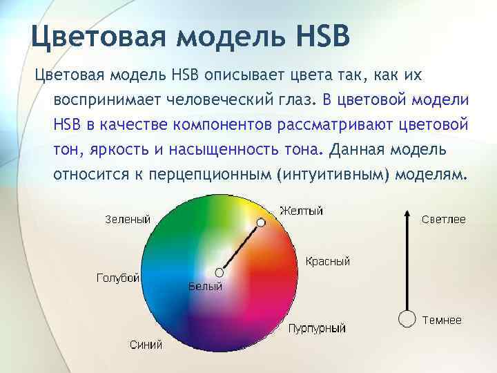 Цветовая модель название. HSB цветовая модель. Цветовые модели. .HSB цветовая модель HSB. Цветовая модель HSB насыщенность.