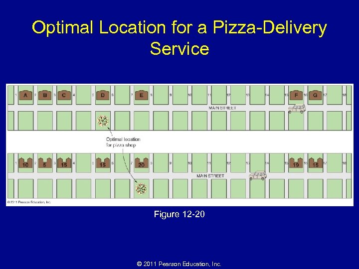 Optimal Location for a Pizza-Delivery Service Figure 12 -20 © 2011 Pearson Education, Inc.
