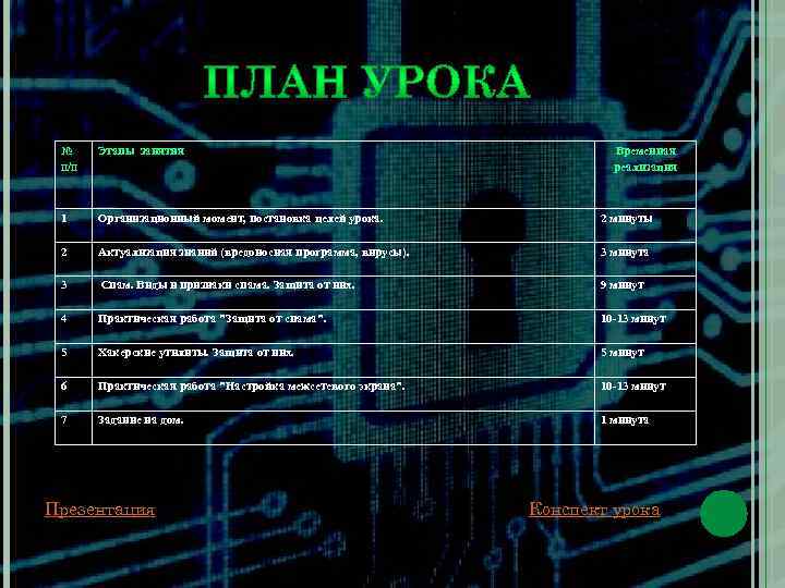 № п/п Этапы занятия 1 Организационный момент, постановка целей урока. 2 минуты 2 Актуализация