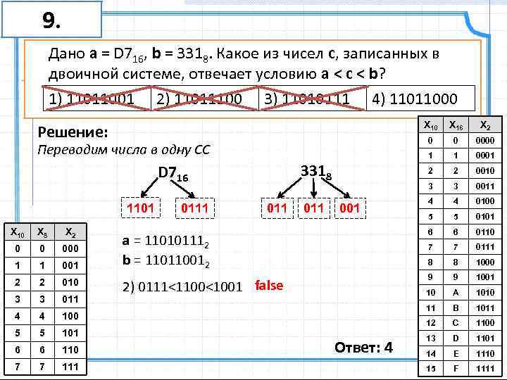 9. Дано а = D 716, b = 3318. Какое из чисел c, записанных