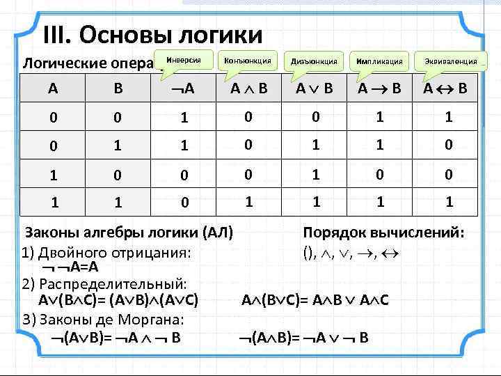 Презентация 8 класс информатика алгебра логики