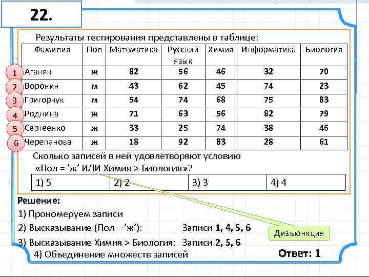 Представлен в таблице 2 5