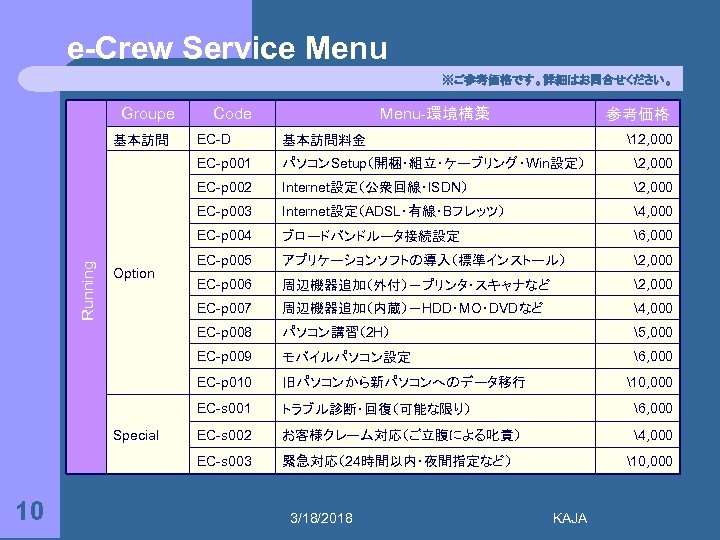 e-Crew Service Menu ※ご参考価格です。詳細はお問合せください。 Groupe Code Menu-環境構築 参考価格 Internet設定（公衆回線・ISDN） 2, 000 Internet設定（ADSL・有線・Bフレッツ） 4, 000