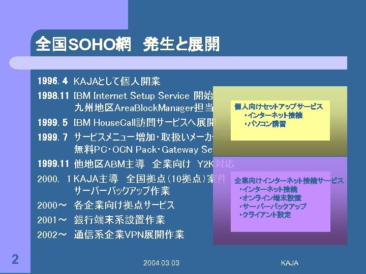 全国SOHO網　発生と展開 1996. 4 KAJAとして個人開業 1998. 11 IBM Internet Setup Service 開始 個人向けセットアップサービス 九州地区Area. Block.