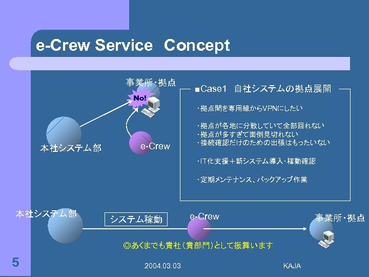 e-Crew Service　Concept 事業所・拠点 No! ■Case 1　自社システムの拠点展開 ・拠点間を専用線からVPNにしたい 本社システム部 e-Crew ・拠点が各地に分散していて全部回れない ・拠点が多すぎて面倒見切れない ・接続確認だけのための出張はもったいない ・IT化支援＋新システム導入・稼動確認 ・定期メンテナンス、バックアップ作業