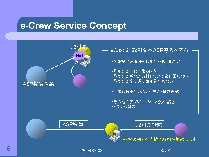 e-Crew Service Concept 取引先 No! ■Case 2　取引先へASP導入を図る ・ASP受発注業務を取引先へ展開したい ・取引先がIT化に後ろ向き ・取引先が各地に分散していて全部回れない ・取引先が多すぎて面倒見切れない ASP提供企業 ・IT化支援＋新システム導入・稼動確認 ・その他のアプリケーション導入・講習