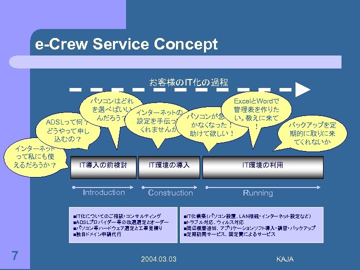 e-Crew Service Concept お客様のIT化の過程 ExcelとWordで パソコンはどれ を選べばいい インターネットの 管理表を作りた パソコンが急に動 んだろう？ 設定を手伝って い。教えに来て ADSLって何？