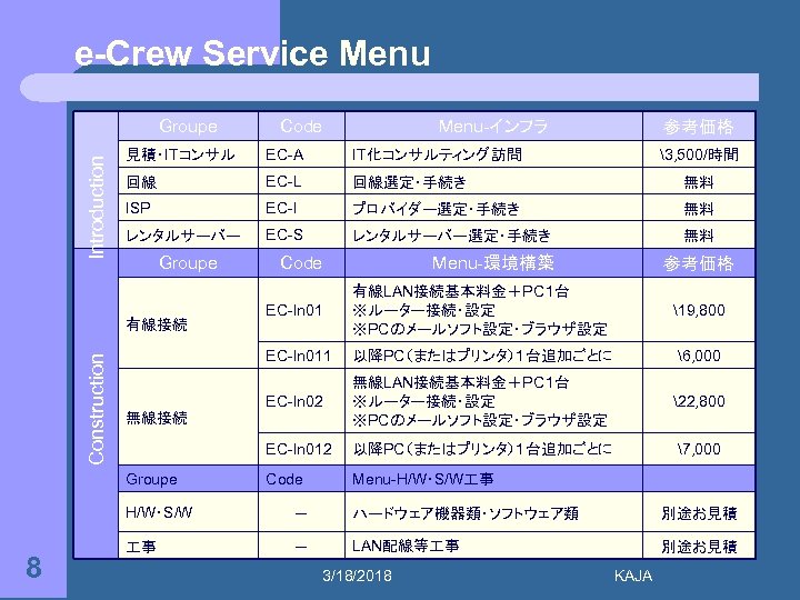 e-Crew Service Menu Introduction Groupe Menu-インフラ 参考価格 見積・ITコンサル EC-A IT化コンサルティング訪問 回線 EC-L 回線選定・手続き 無料