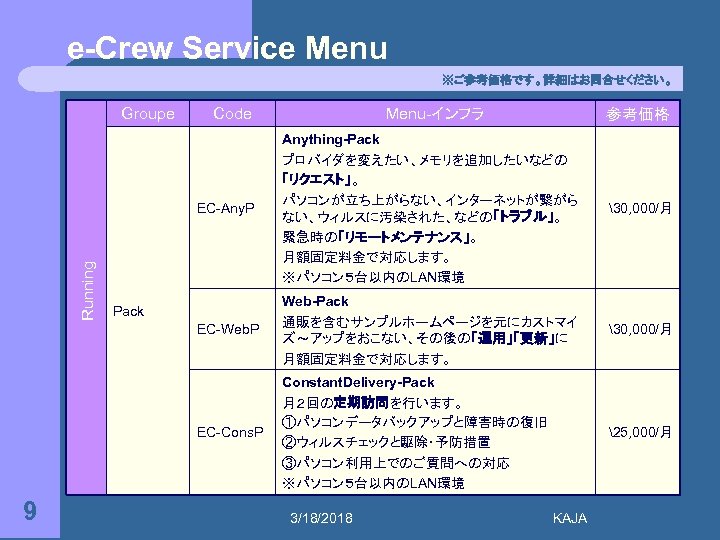 e-Crew Service Menu ※ご参考価格です。詳細はお問合せください。 Groupe Code Menu-インフラ 参考価格 Web-Pack 通販を含むサンプルホームページを元にカストマイ ズ～アップをおこない、その後の「運用」「更新」に 月額固定料金で対応します。 30, 000/月