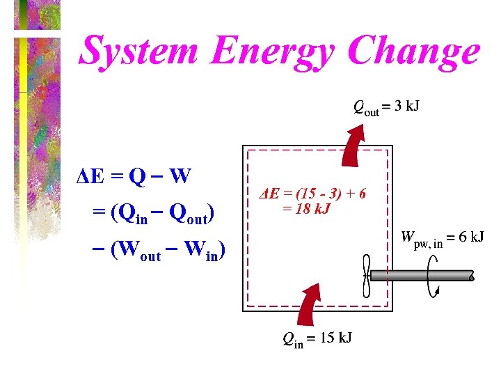 System Energy Change ΔE = Q W = (Qin Qout) (Wout Win) ΔE =