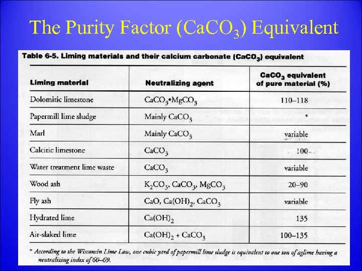 The Purity Factor (Ca. CO 3) Equivalent 