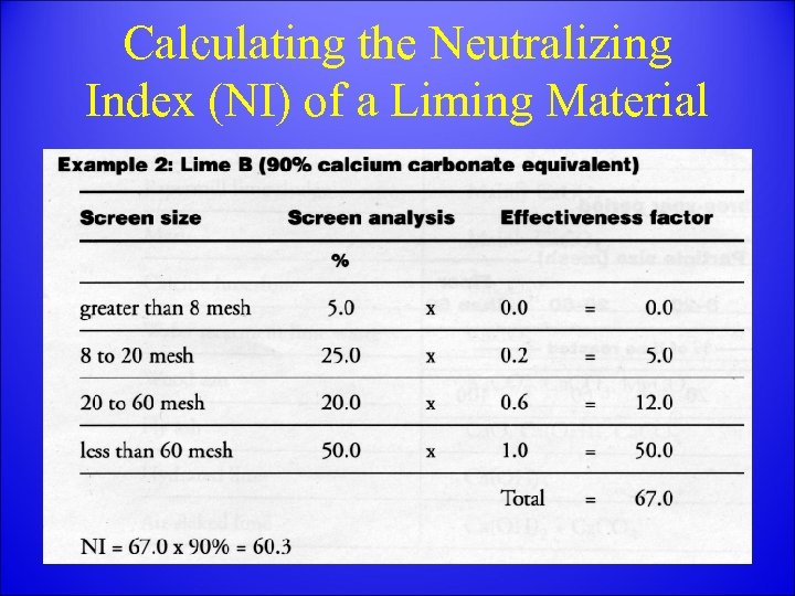 Calculating the Neutralizing Index (NI) of a Liming Material 