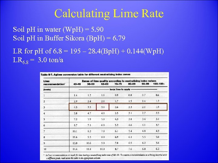 Calculating Lime Rate Soil p. H in water (Wp. H) = 5. 90 Soil