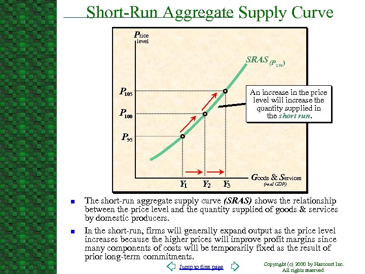 Short-Run Aggregate Supply Curve Price level SRAS (P P 105 100) An increase in