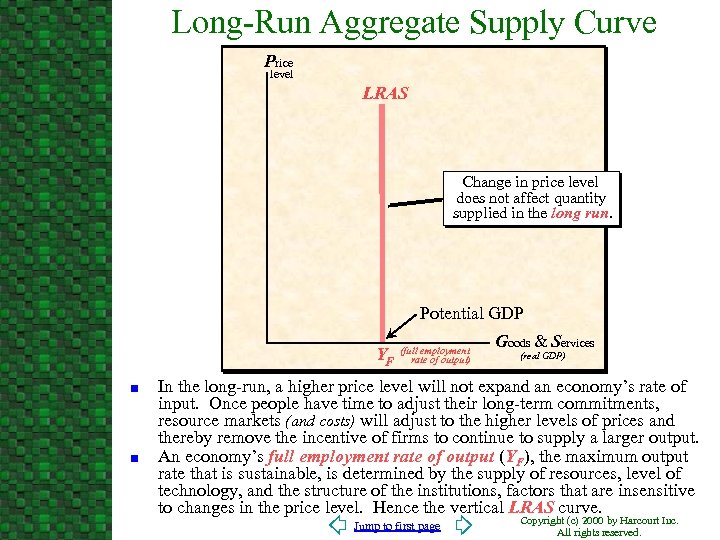 Long-Run Aggregate Supply Curve Price level LRAS Change in price level does not affect