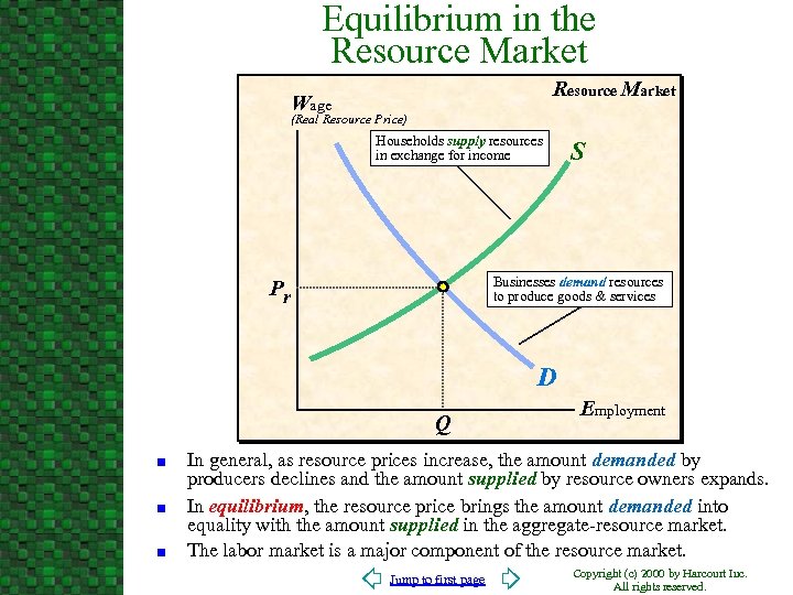 Equilibrium in the Resource Market Wage (Real Resource Price) Households supply resources in exchange