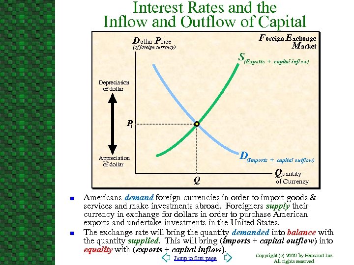 Interest Rates and the Inflow and Outflow of Capital Foreign Exchange Market Dollar Price