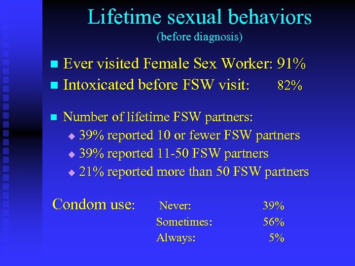 Lifetime sexual behaviors (before diagnosis) Ever visited Female Sex Worker: 91% n Intoxicated before